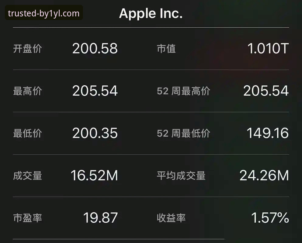 7个关键理由说明必一娱乐客户端iOS版为何成为突破性选择